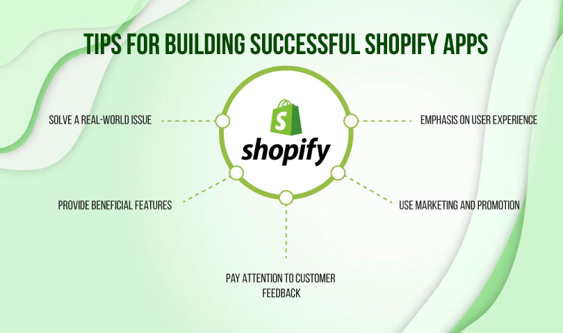 Shopify App Development: Powering Your E-commerce Business